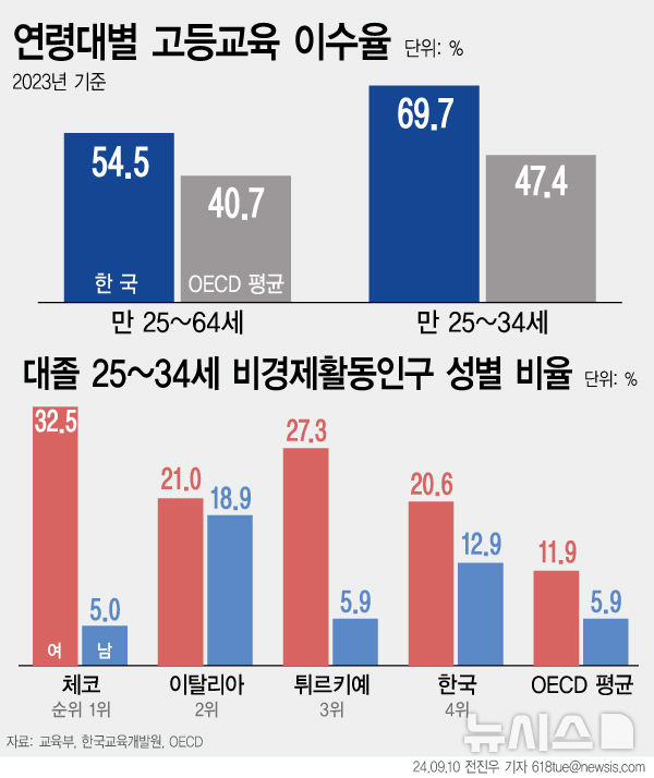 [서울=뉴시스] 