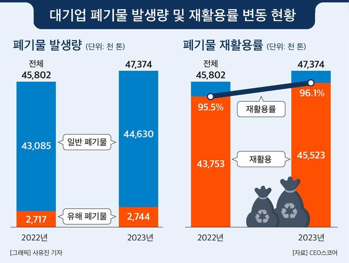  *재판매 및 DB 금지