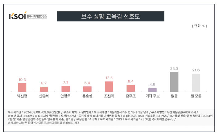 (그래픽=KSOI 보고서 캡처) 2024.09.11. *재판매 및 DB 금지