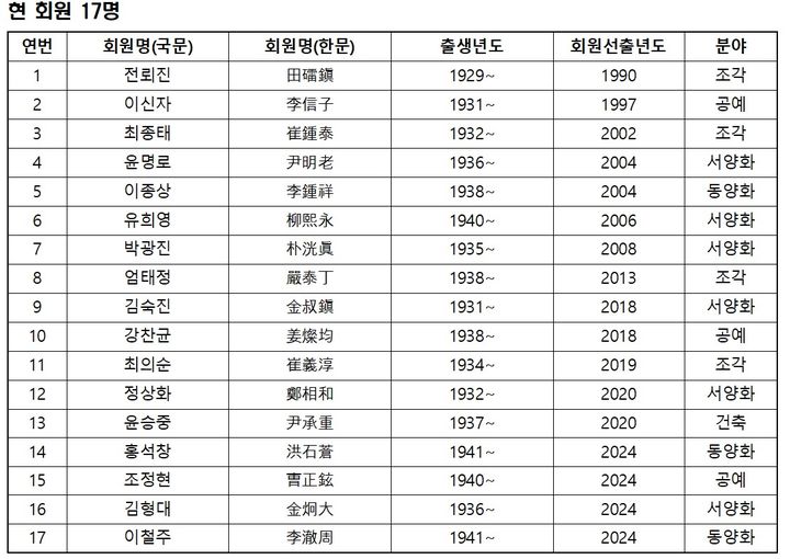 대한민국 예술원 미술분야 회원 *재판매 및 DB 금지