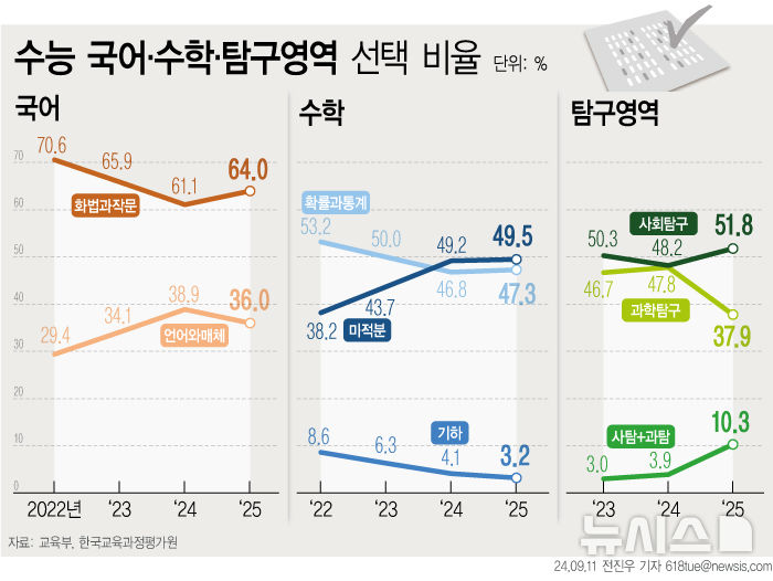 [서울=뉴시스] 