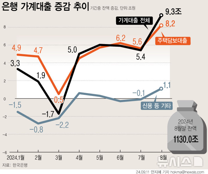 그래픽뉴스