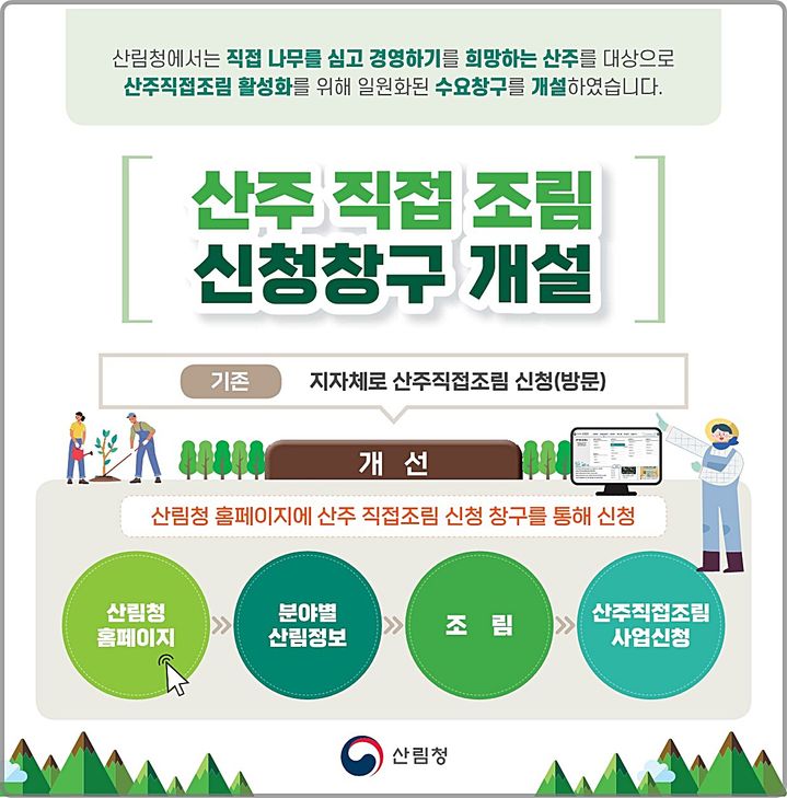 [대전=뉴시스] 산림청이 직접 산림을 경영하려는 산주를 위한 온라인 직접조림사업 신청 창구를 개설했다.(사진=산림청 제공) *재판매 및 DB 금지