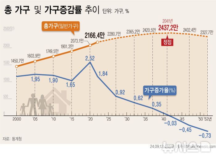 [서울=뉴시스] 