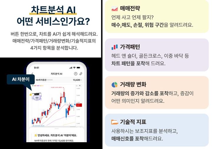 NH투자증권, '생성형AI' 활용 차트 분석 서비스 출시