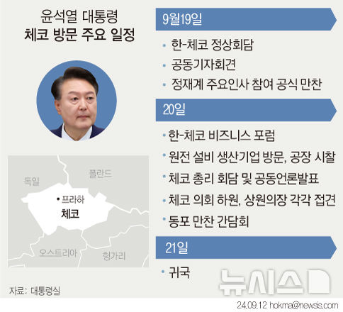 [서울=뉴시스] 윤석열 대통령은 오는 19일부터 체코 공화국을 공식방문한다. 19~22일 2박 4일간의 일정으로, 체코 대통령과 총리 모두와 회담한다. 20일에는 파벨 대통령과 함께 대한상의-체코상의 및 체코 산업연맹이 공동주최하는 한-체코 비즈니스 포럼에 참석한다. (그래픽=안지혜 기자) hokma@newsis.com