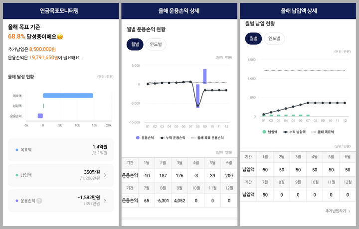 NH투자증권, '연금목표 모니터링' 서비스 오픈