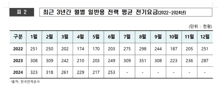  *재판매 및 DB 금지