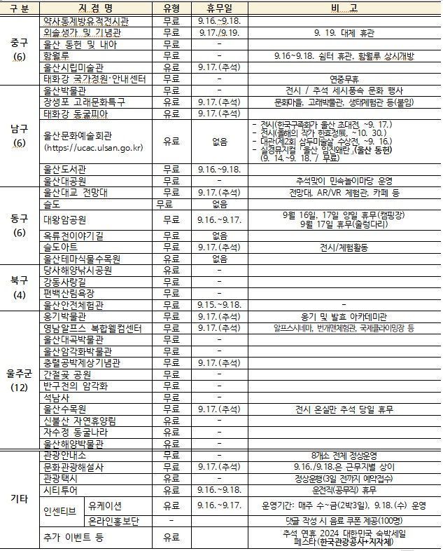 [울산=뉴시스] *재판매 및 DB 금지