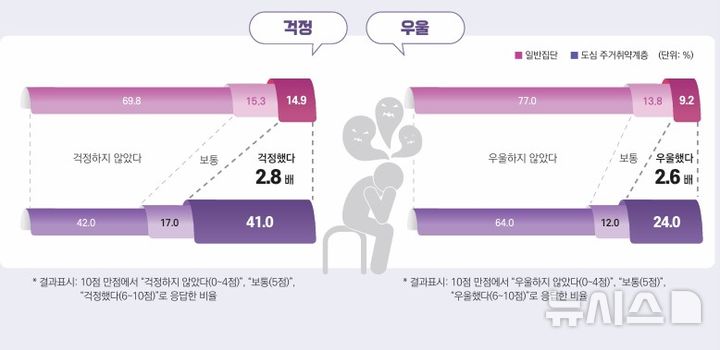 [서울=뉴시스] 