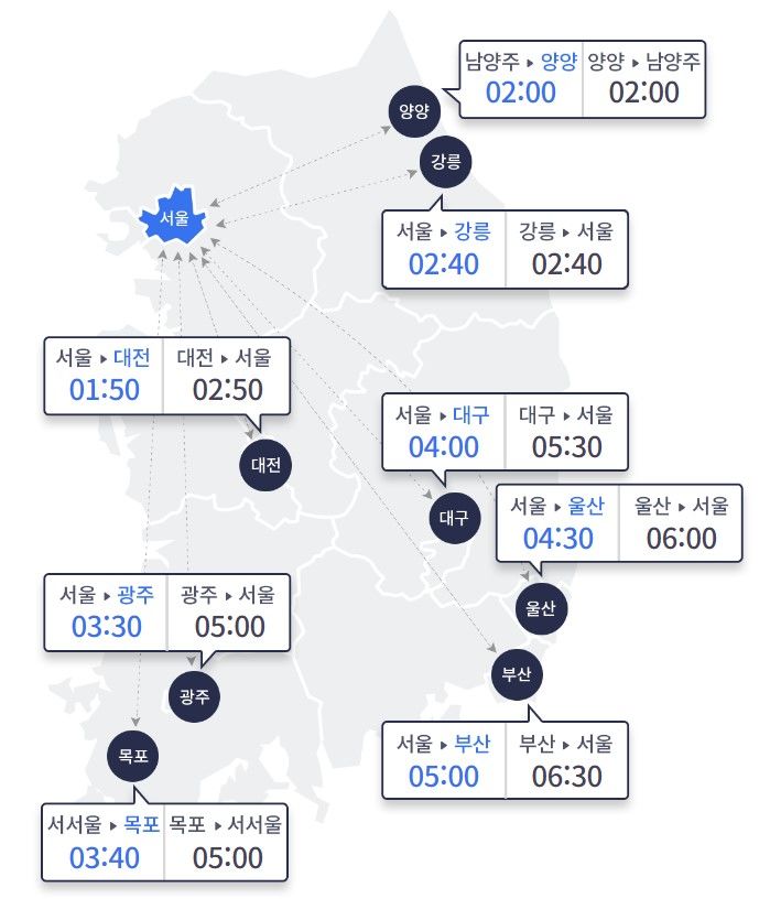 추석 연휴 귀경길 정체 오후 3~4시 절정…부산→서울 6시간 30분