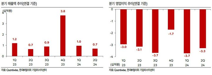 IR협의회 "버넥트, 시장 기대 충족 성장성 보여야"