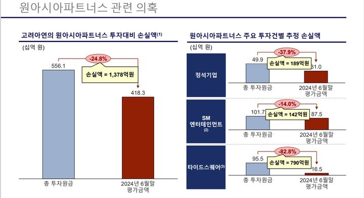 [서울=뉴시스] (자료=MBK파트너스) 2024.09.19 photo@newsis.com *재판매 및 DB 금지 *재판매 및 DB 금지