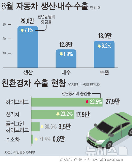 그래픽뉴스