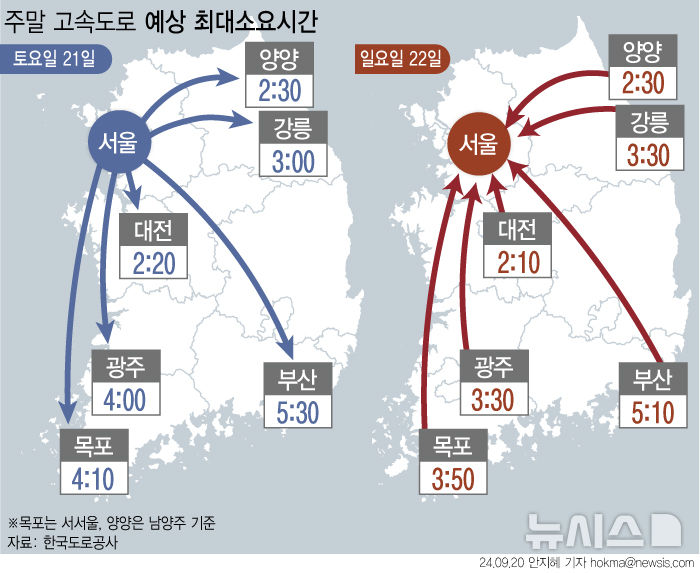 [서울=뉴시스] 비 소식으로 주말 고속도로 교통량이 감소할 것으로 보인다. 다만 경부선, 영동선, 서해안선 등 주요노선과 상습정체구간은 다소 혼잡할 전망이다. (그래픽=안지혜 기자) hokma@newsis.com