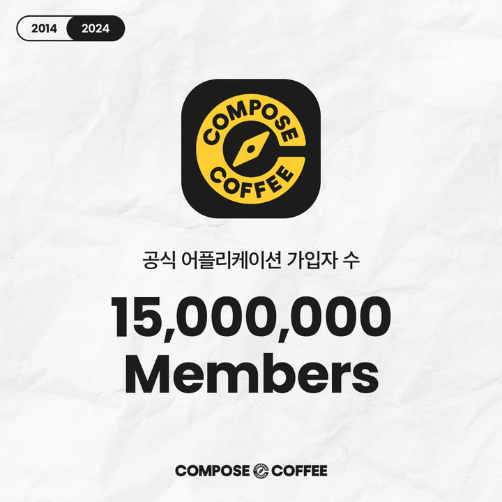 앱 가입자 1500만을 넘어섰다고 발표한 컴포즈커피. (사진=컴포즈커피 제공) *재판매 및 DB 금지