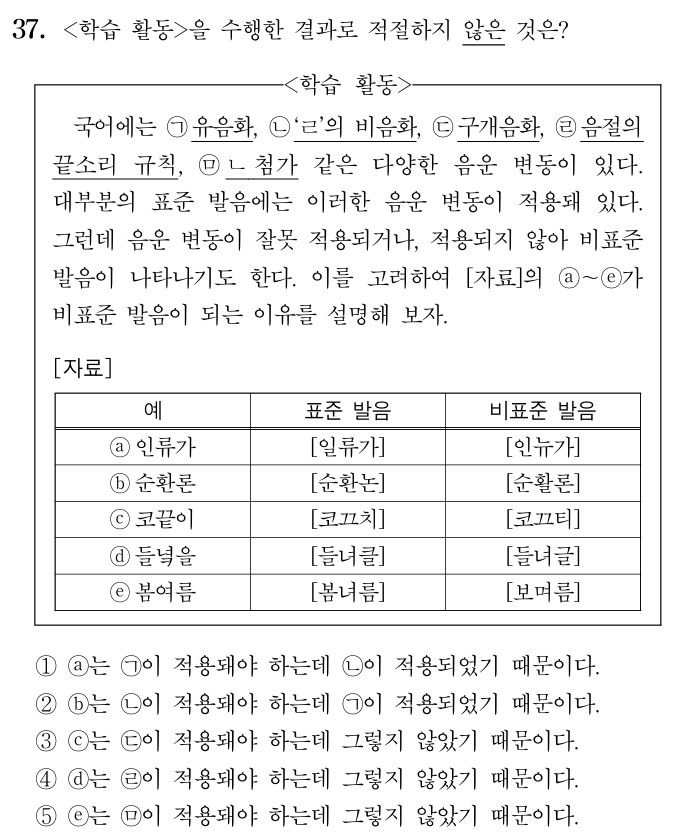 [세종=뉴시스] 지난 4일 실시된 2025학년도 대학수학능력시험 9월 모의평가 국어 '언어와 매체' 37번. (자료=한국교육과정평가원 홈페이지 갈무리). 2024.09.20. photo@newsis.com *재판매 및 DB 금지