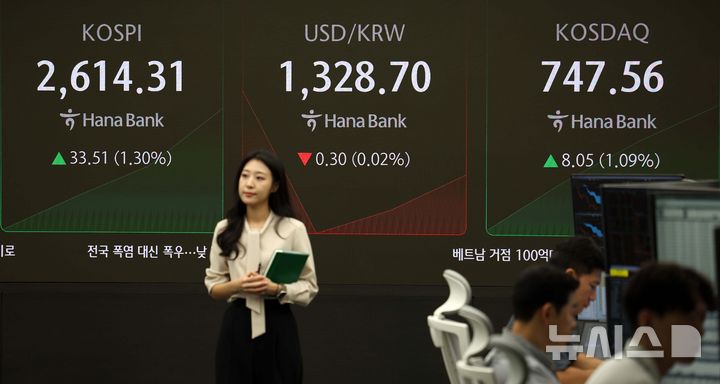 [서울=뉴시스] 김선웅 기자 = 코스피가 전 거래일(2580.80)보다 23.03포인트(0.89%) 상승한 2603.83, 코스닥 지수는 전 거래일(739.51)보다 6.62포인트(0.90%) 오른 746.13에 거래를 시작했다. 서울 외환시장에서 원·달러 환율은 전 거래일(1329.2)보다 1.6원 내린 1327.6원에 출발한 20일 오전 서울 중구 하나은행 본점 딜링룸에서 딜러들이 업무를 수행하고 있다. 2024.09.20. mangusta@newsis.com