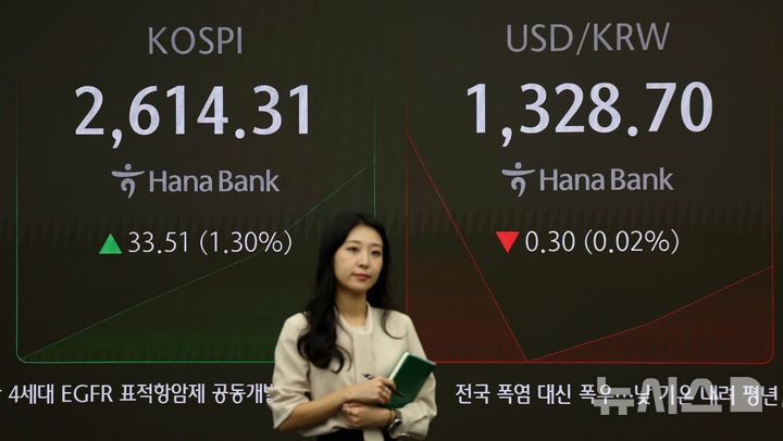 [서울=뉴시스] 김선웅 기자 = 코스피가 전 거래일(2580.80)보다 23.03포인트(0.89%) 상승한 2603.83, 서울 외환시장에서 원·달러 환율은 전 거래일(1329.2)보다 1.6원 내린 1327.6원에 출발한 20일 오전 서울 중구 하나은행 본점 딜링룸에서 딜러가 업무를 수행하고 있다. 2024.09.20. mangusta@newsis.com