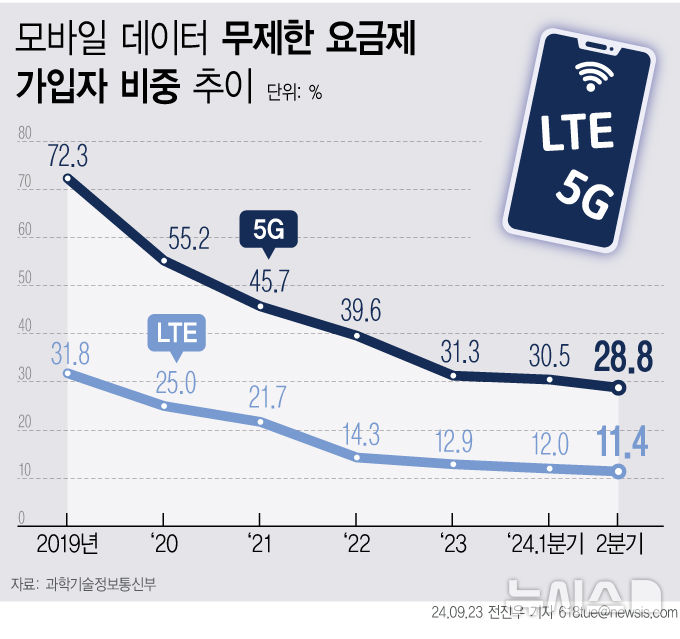 [서울=뉴시스] 