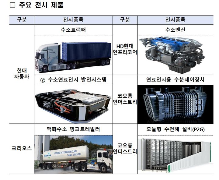 글로벌 최신 수소기술·제품 한자리에…'수소산업 전시회'