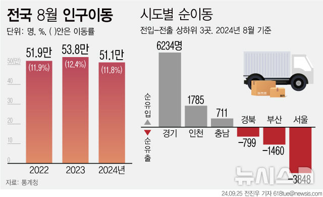 [서울=뉴시스] 