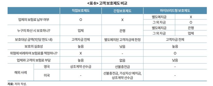 신종금융상품 고객보호제도. (자료 = 한국개발연구원 제공) 2024.09.25. *재판매 및 DB 금지