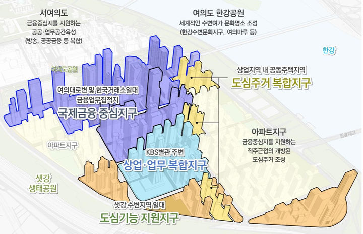 [서울=뉴시스]여의도 금융중심 지구단위계획구역. 2024.09.26. (자료=서울시 제공) *재판매 및 DB 금지