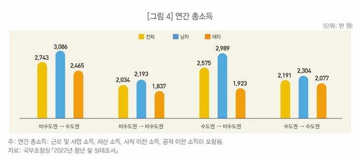  *재판매 및 DB 금지