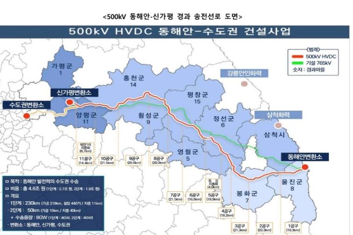 [춘천=뉴시스] 26일 한국전력공사 HVDC건설본부는 26일 한전강원본부에서 가진 기자회견을 통해 500kV 동해안-신가평 송전선로 건설사업이 전구간이 착공해 기초공사가 진행중이다고 밝혔다. 한국전력공사 HVDC건설본부 제공. *재판매 및 DB 금지