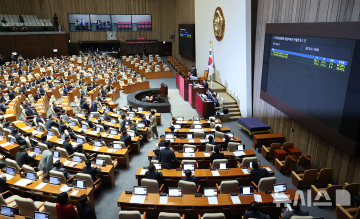 [서울=뉴시스] 조성우 기자 = 지난 26일 오후 서울 여의도 국회에서 열린 제418회국회(정기회) 제9차 본회의에서 이숙진 국가인권위원회 위원 선출안이 재적 300인, 가 281표, 부 14표, 기권 3표로 가결, 한석훈 국가인권위원회 위원 선출안이 재적 300인, 가 119표, 부 173표, 기권 6표로 부결되고 있다. 2024.09.26. xconfind@newsis.com