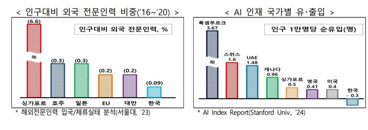 첨단산업에 글로벌 해외인재 유치…비자부터 취업까지 한번에