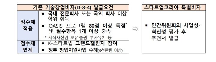 첨단산업에 글로벌 해외인재 유치…비자부터 취업까지 한번에