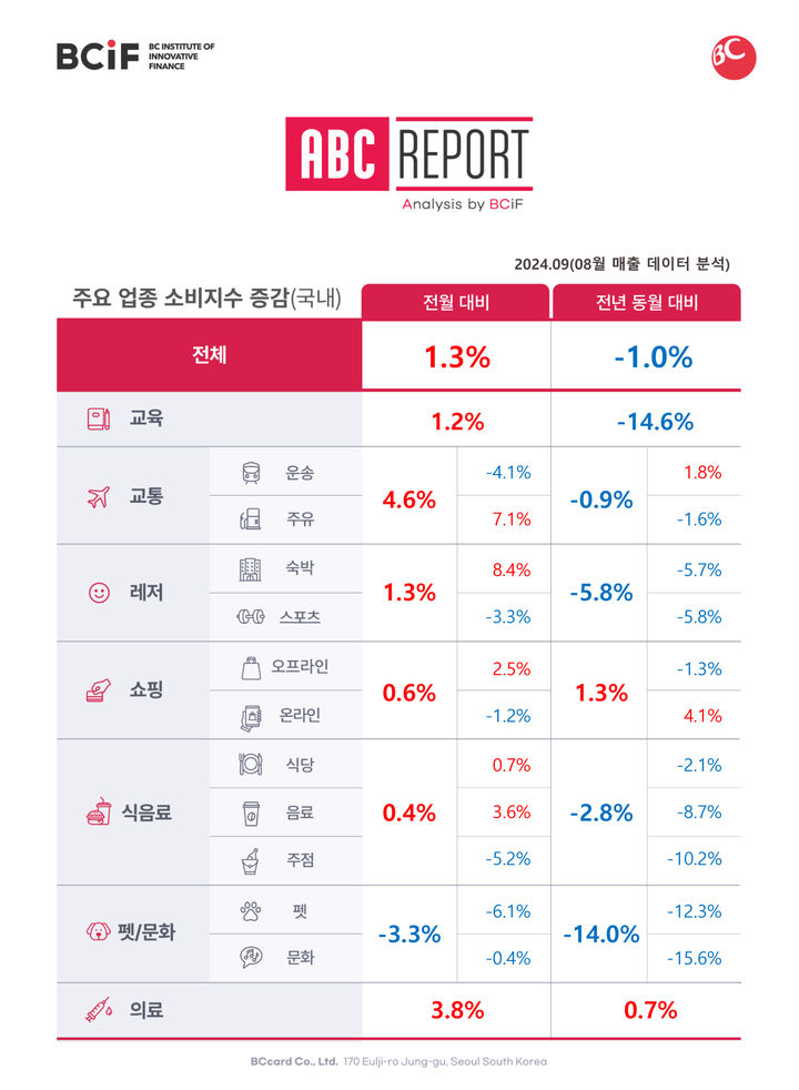 "e커머스 정산지연 여파…지난달 온라인 쇼핑 하락세"