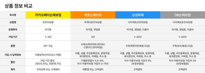 교통사고 잦은 가을…내게 맞는 운전자 보험은?