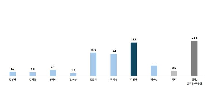 [세종=뉴시스] (사진=한길리서치 홈페이지 갈무리). 2024.09.27. photo@newsis.com *재판매 및 DB 금지