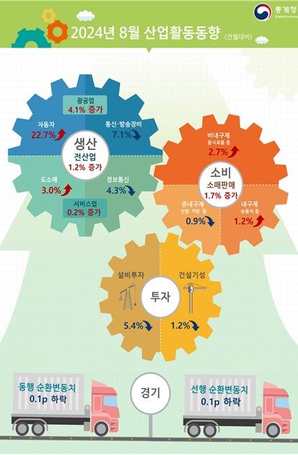 [세종=뉴시스]통계청 2024년 8월 산업활동동향. *재판매 및 DB 금지