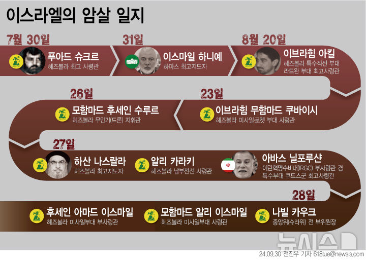 [서울=뉴시스] 이스라엘 암살 일지. 2024.09.30. 