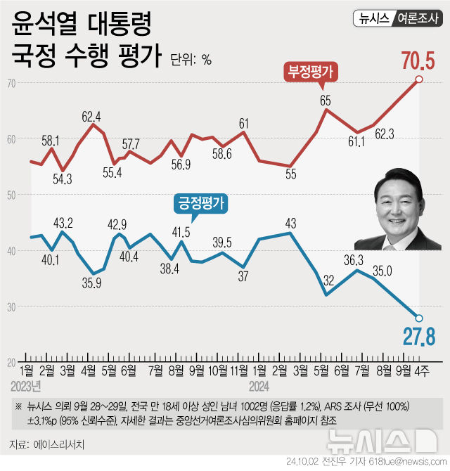 [서울=뉴시스] 