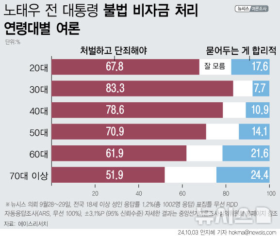 [서울=뉴시스] 