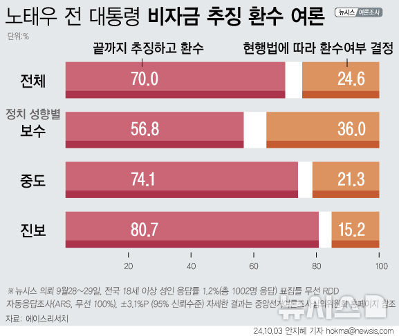 [서울=뉴시스] 