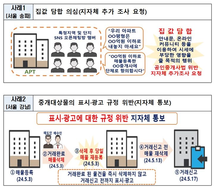 [서울=뉴시스] 수도권 주택·토지 이상거래에 대한 관계부처·지자체 합동 현장점검 및 기획조사서 적발된 위법 의심거래 사례. (사진=국토부 제공) 2024.10.03. photo@newsis.com *재판매 및 DB 금지