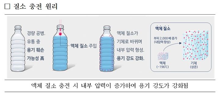 [서울=뉴시스]자료=환경부 제공(2024. 10. 3) *재판매 및 DB 금지