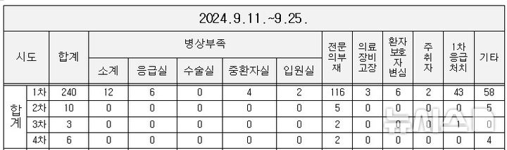 [서울=뉴시스] 