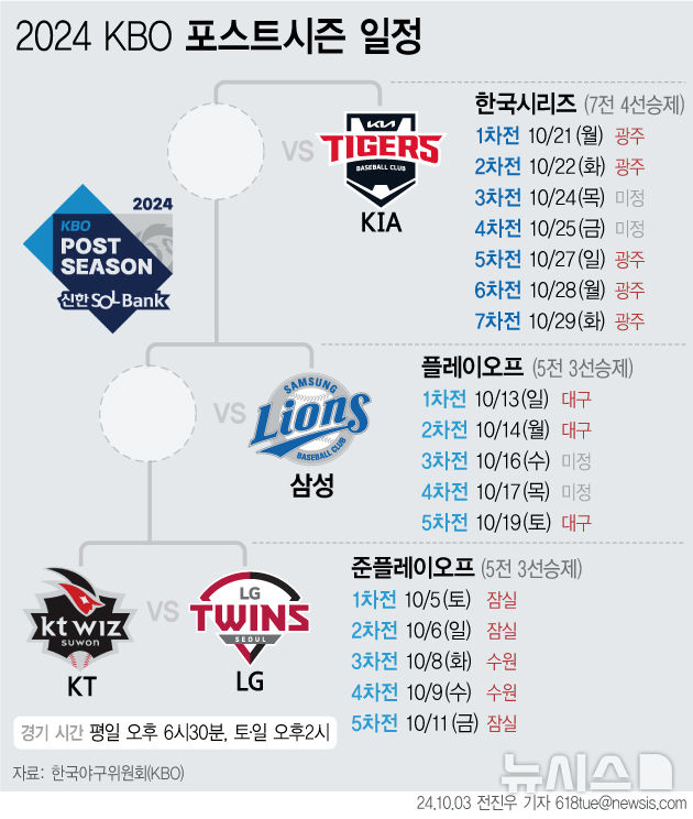 그래픽뉴스