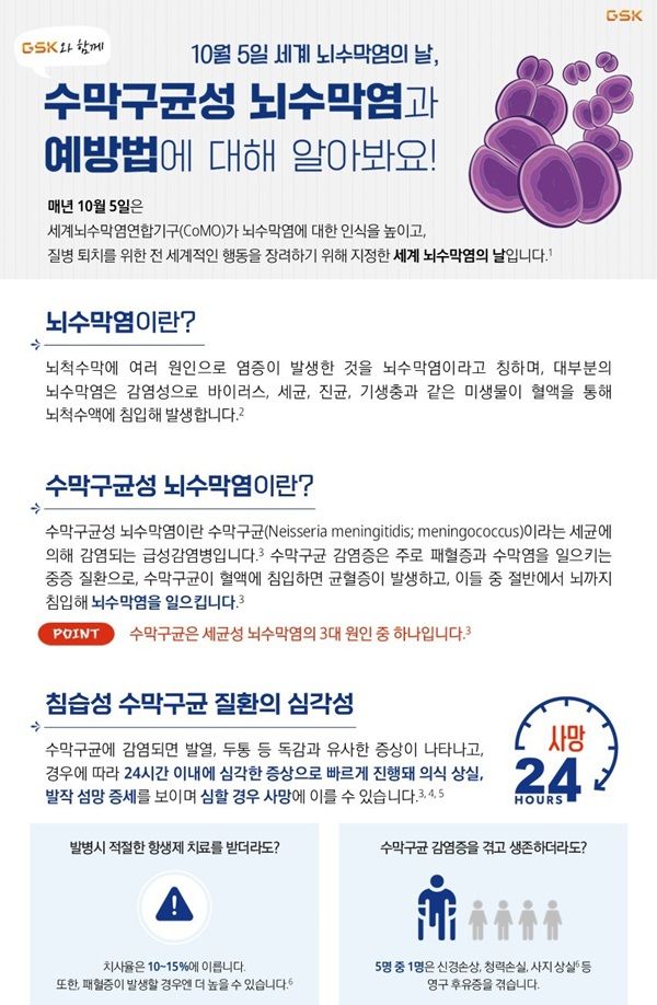 [서울=뉴시스] 수막구균성 뇌수막염과 예방법 알아보기 인포그래픽. (사진=한국GSK 제공) 2024.10.05. photo@newsis.com *재판매 및 DB 금지