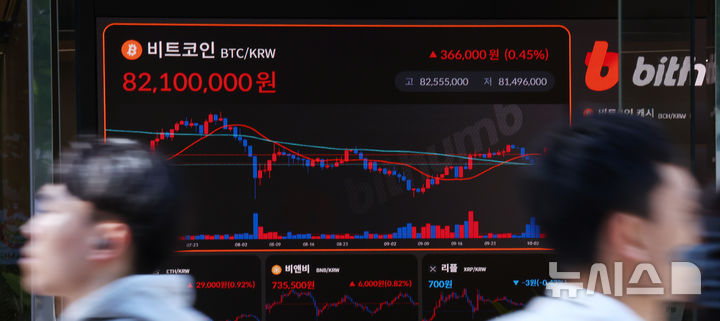 [서울=뉴시스] 전신 기자 = 중동발 긴장감이 위험자산으로 분류된 가상자산을 지속적으로 압박하면서 비트코인이 최근 하락세를 이어가며 8200만원대를 기록한 4일 서울 서초구 빗썸라운지 강남점에 비트코인 시세가 표시되고 있다. 2024.10.04. photo1006@newsis.com