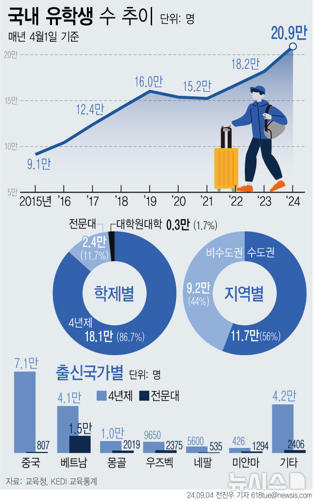  *재판매 및 DB 금지