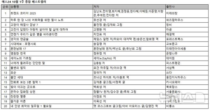 [서울=뉴시스] 예스24 10월1주 종합 베스트셀러. (표=예스24 제공) photo@newsis.com *재판매 및 DB 금지