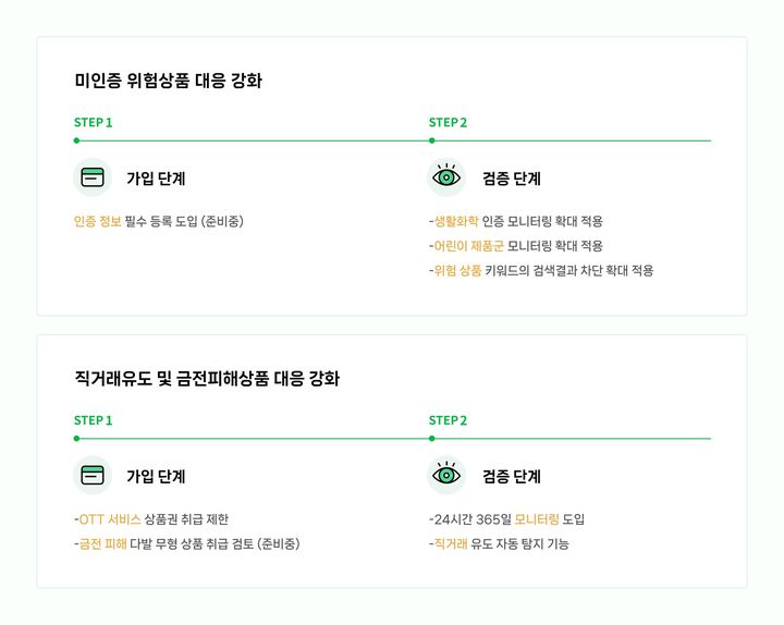 [서울=뉴시스] 네이버가 구매자 신뢰도와 거래 안정성을 높이기 위한 '안심보장' 프로그램 활동 내역을 7일 공개했다. (사진=네이버 제공) *재판매 및 DB 금지